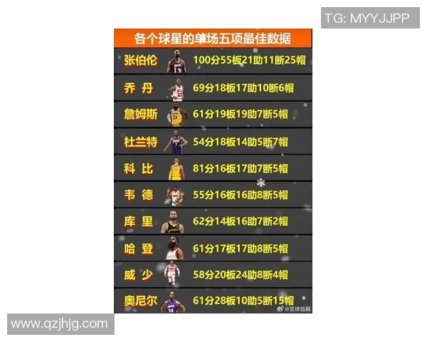 NBA关键比赛球员表现及数据统计