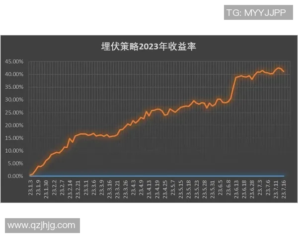 篮球比赛技术暂停策略对比赛走势的影响与调整效果分析
